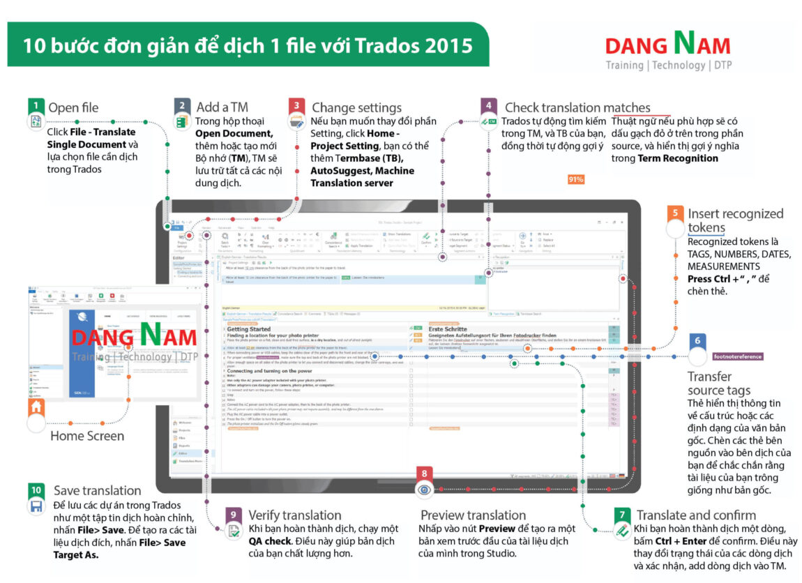 10-buoc-dich-voi-trados-2015-scaled.jpg