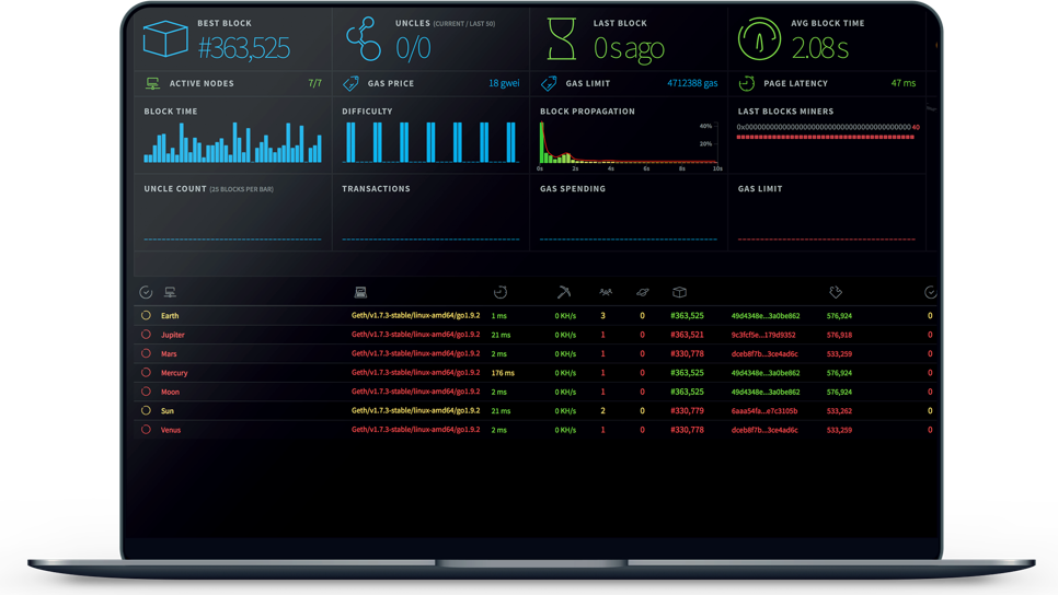 tomo-testnet-1.png